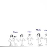 Test de la Familia Optimización y Concisión