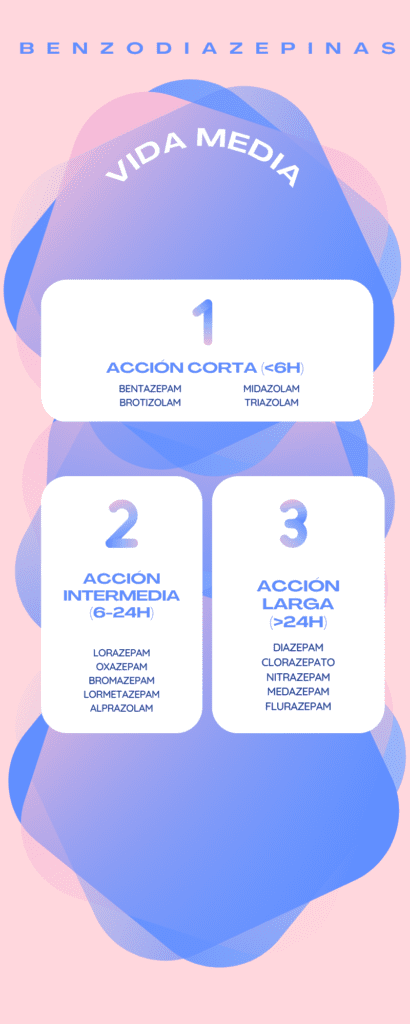 Tiempo de acción del alprazolam ¿Cuánto tarda en hacer efecto?