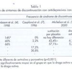 Tiempo de eliminación de la paroxetina Duración en el cuerpo