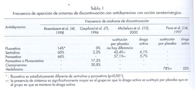 Tiempo de eliminación de la paroxetina Duración en el cuerpo