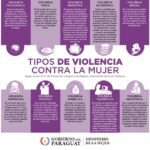 Tipos de agresión en el ser humano