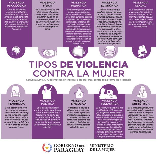Tipos de agresión en el ser humano