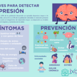 Tipos de Depresión Descubre el más adecuado con test