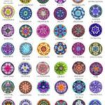 Tipos de Mandala y su Significado