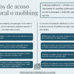 Tipos de Mobbing Identificando Formas Comunes de Acoso Laboral
