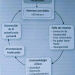 Trastorno adaptativo prueba de resiliencia