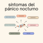 Trastorno de pánico Ansiedad nocturna