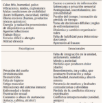 Trastornos de la personalidad y estrés agudo Un análisis conciso