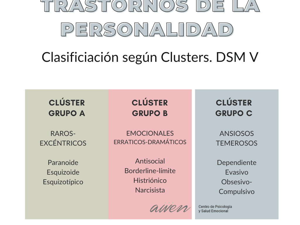 Trastornos de Personalidad y Relaciones Interpersonales Una Perspectiva Profunda