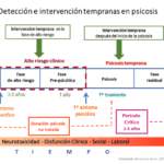 Tratamiento ideal brote psicótico
