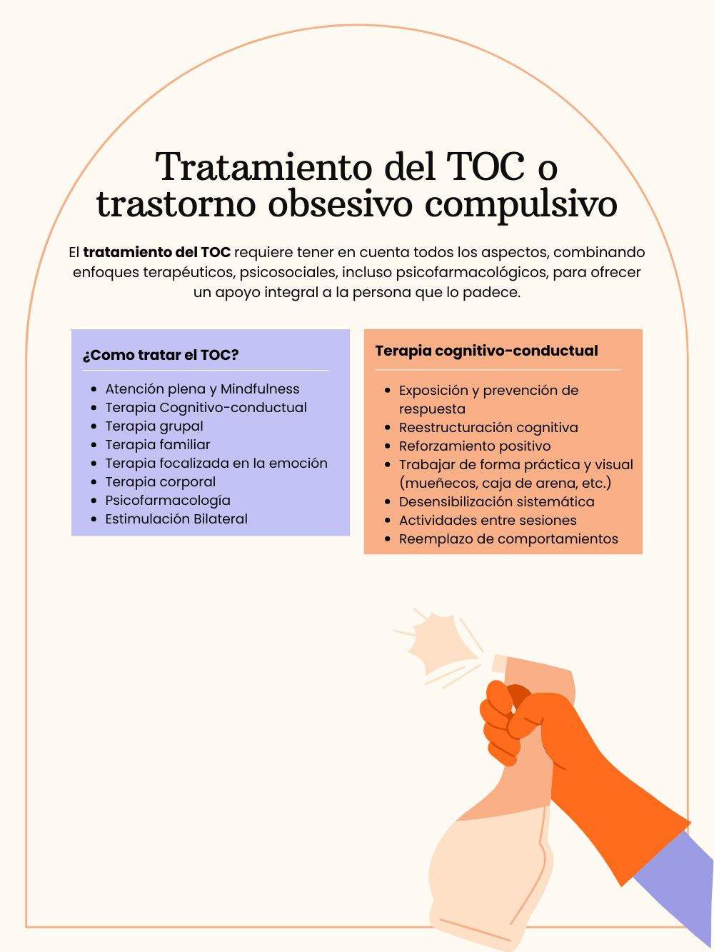 Tratamiento optimizado para la conducta obsesivo-compulsiva