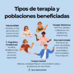 Tratamiento óptimo La psicología en acción