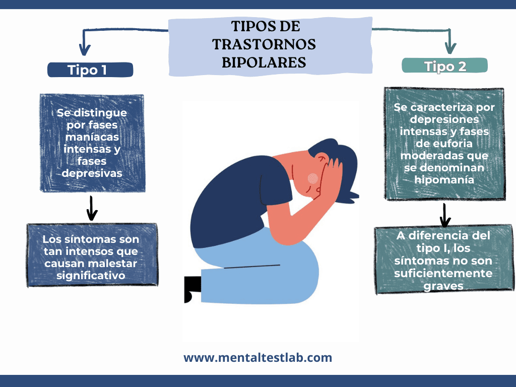 Tratamiento psicodinámico del trastorno bipolar optimizando su efectividad