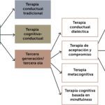 Tratamientos alternativos para trastornos del sueño sin medicamentos