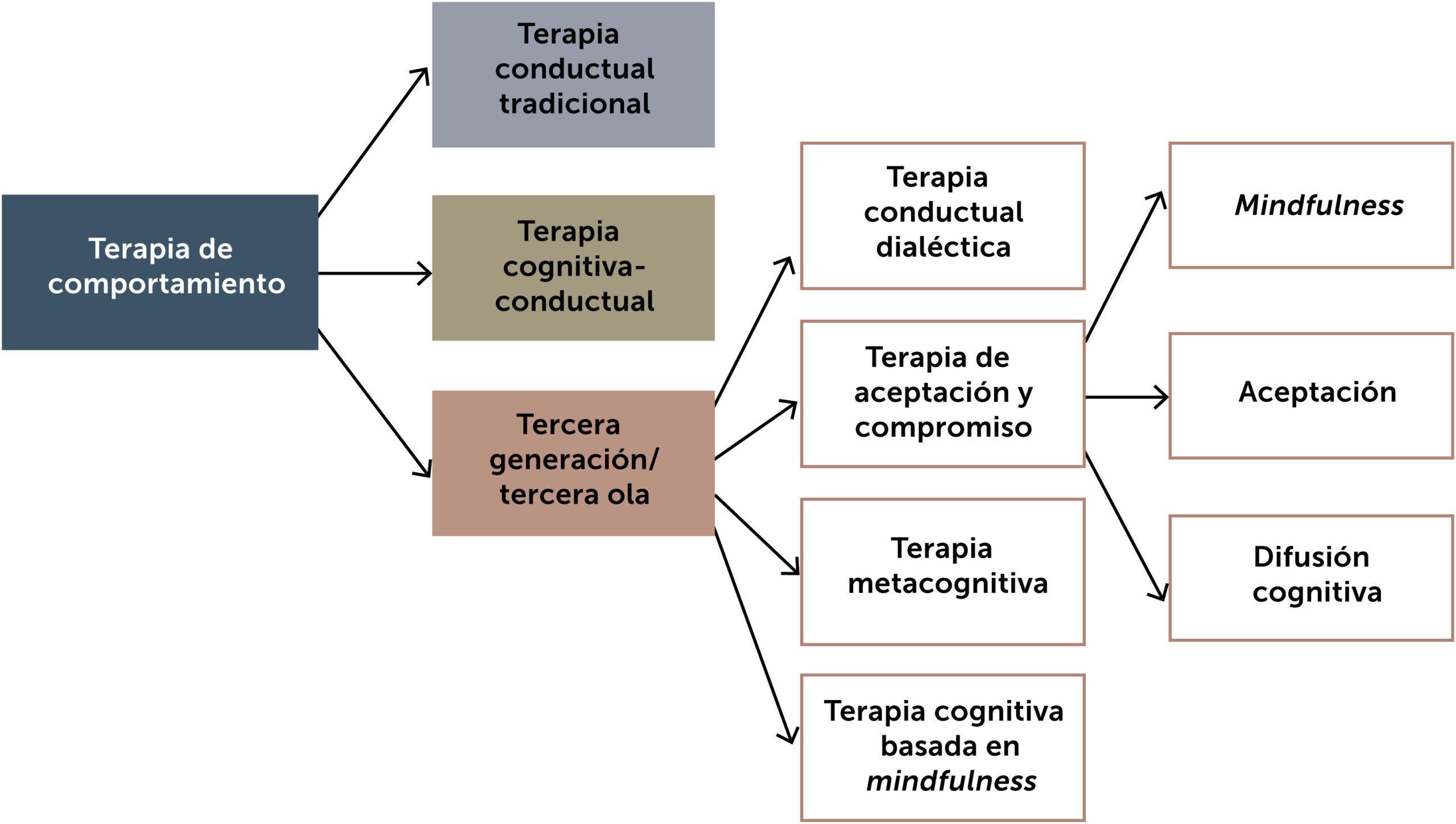 Tratamientos alternativos para trastornos del sueño sin medicamentos