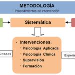 Una Metodología Avanzada para la Terapia