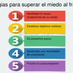 Venciendo el miedo al rechazo y crítica Estrategias efectivas