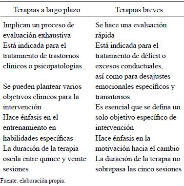 Ventajas de la terapia breve