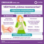Vertigo por estrés Síntomas y tratamiento