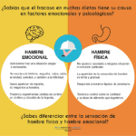 Vínculo entre psicología y trastorno de la conducta alimentaria
