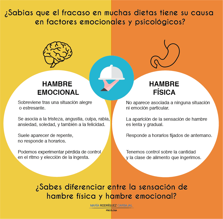 Vínculo entre psicología y trastorno de la conducta alimentaria