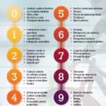 10 Situaciones de Riesgo Prevención