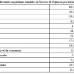 5 formas para superar la ansiedad de la coca