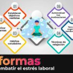 5 técnicas psicológicas para reducir estrés en el trabajo