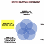 Abordaje psicológico de traumas complejos visión optimizada