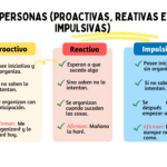 Activa y previsora Mentalidad proactiva