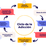 Adicciones comportamentales control y tratamiento