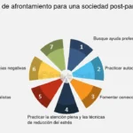 Afrontamiento y Recuperación Tras un Trauma Estrategias Efectivas