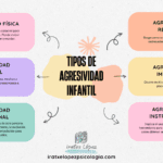 Alternativas para lidiar con la agresividad de mi hijo