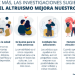 Altruismo y felicidad un vínculo importante para el bienestar