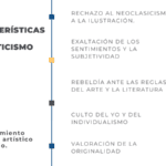 Análisis conciso de las características poéticas del Romanticismo
