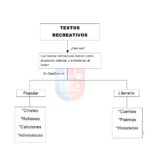 Análisis de características internas y externas en textos recreativos
