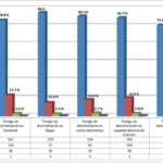 Análisis del comportamiento social en situaciones discriminatorias