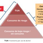 Análisis del Riesgo en el Consumo de Alcohol