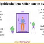 Análisis psicoanalítico del sueño con ascensor