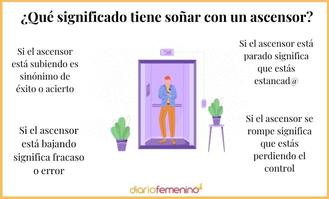Análisis psicoanalítico del sueño con ascensor
