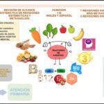 Ansiedad y hábitos alimentarios una relación influyente