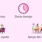 Apoyo emocional y estrategias para enfrentar la pérdida en donación de embriones