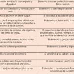 Asertividad en Terapia de Pareja Relaciones Lésbicas más fuertes