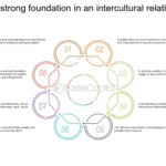Base sólida en una relación intercultural