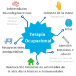 Beneficios de la terapia ocupacional en la psicología calidad de vida