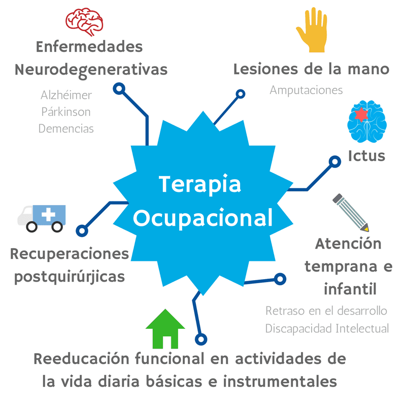 Beneficios de la terapia ocupacional en la psicología calidad de vida
