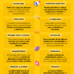 Características clave de los anuncios Maximizando el impacto