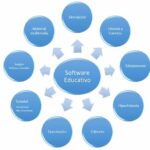 Características clave de software educativo eficiente