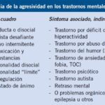 Causas y soluciones para trastornos de conducta violenta