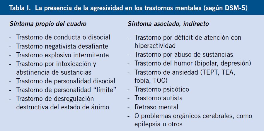 Causas y soluciones para trastornos de conducta violenta
